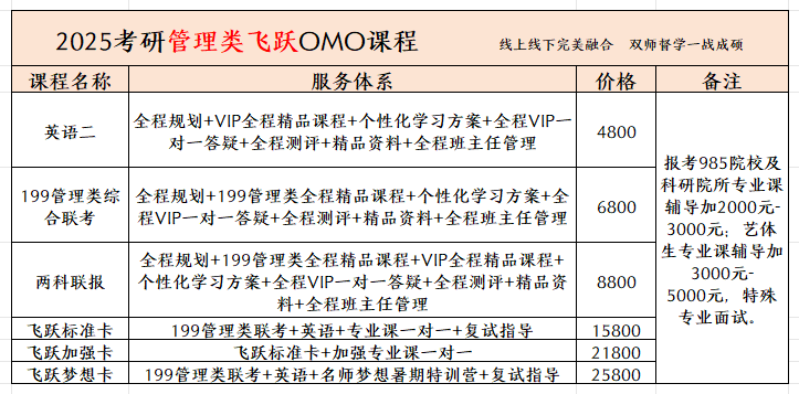 管理类飞跃.png 管理类飞跃.png